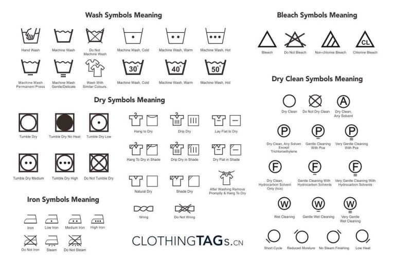 Wash Symbols Meaning on Washing Labels | ClothingTAGs.cn